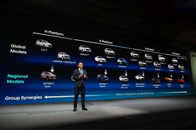 Hyundai, 2030